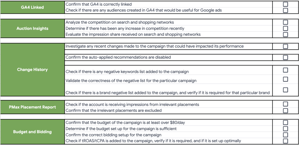 Google Ad Audit Screenshot